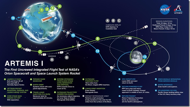 Artemis_I_map_October_2021