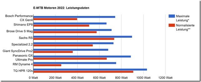 e-mtb_leistungen e-mtb_leistungen