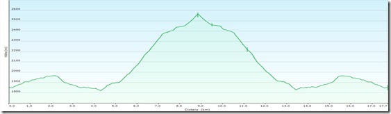 MontePezProfile
