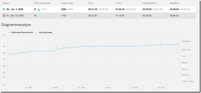 RunningIndexPolar2