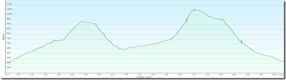 HoheWand4SteigePProfile