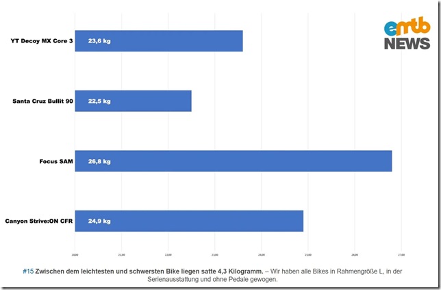 Abbild15eMTBmagazin Abbild15eMTBmagazin
